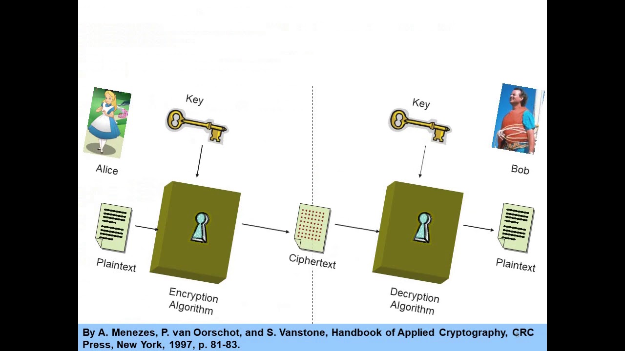 Why AES Is the Go-To Choice for Secure Encryption 🔐