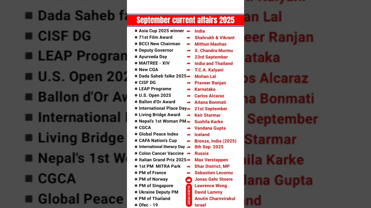 September 2025 Current Affairs & GK Updates