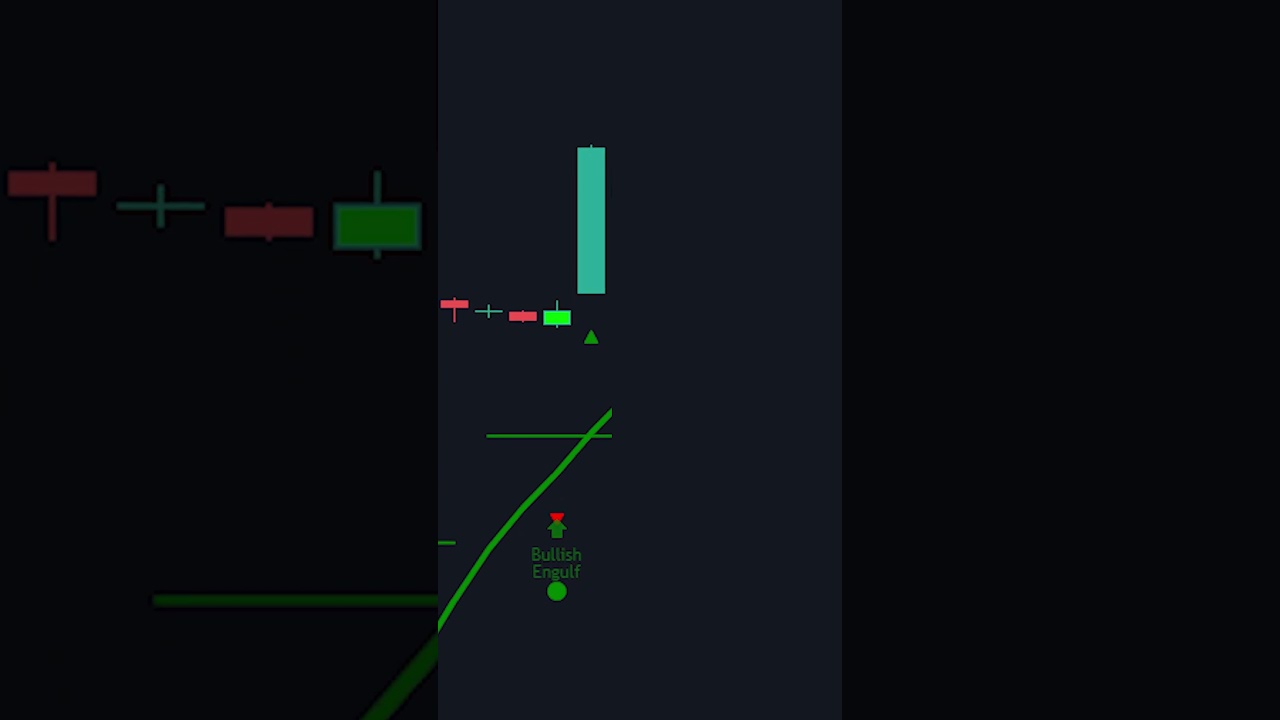 Unlock the Power of This Free Trading Indicator! 🚀