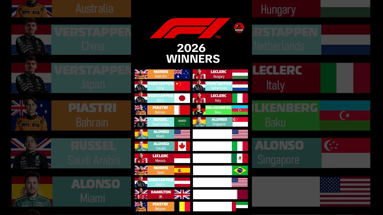F1 Winners 2026 🏆