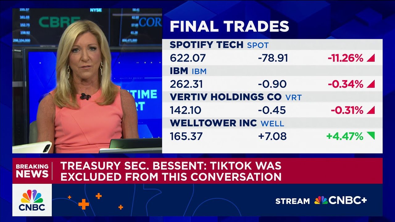 Top Stocks to Watch: Spotify, IBM, Vertiv & Welltower π