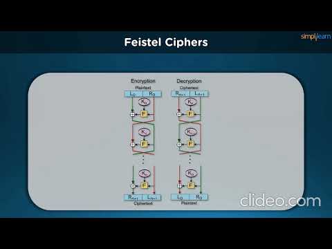 AES, DES, and RSA Encryption Explained | Video Made by Simplilearn