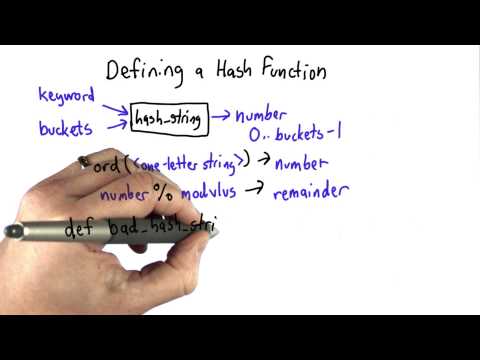 Bad Hash - Introduction to Computer Science