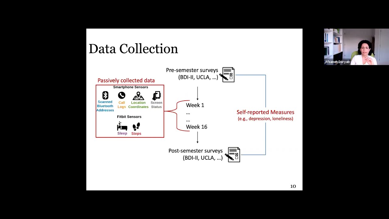 Unlocking Human Behavior: Computational Models to Boost Health & Wellbeing 🧠