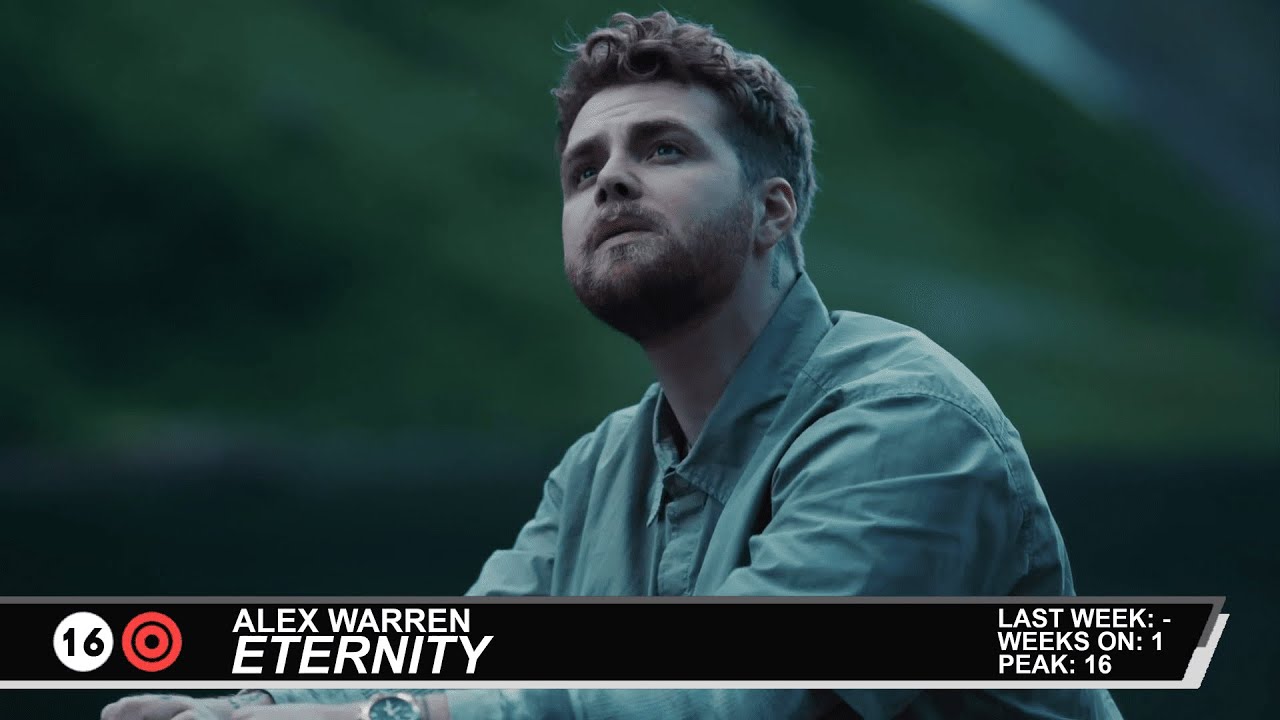 Billboard Hot 100: Top 50 Songs for August 2, 2025 ๐ถ