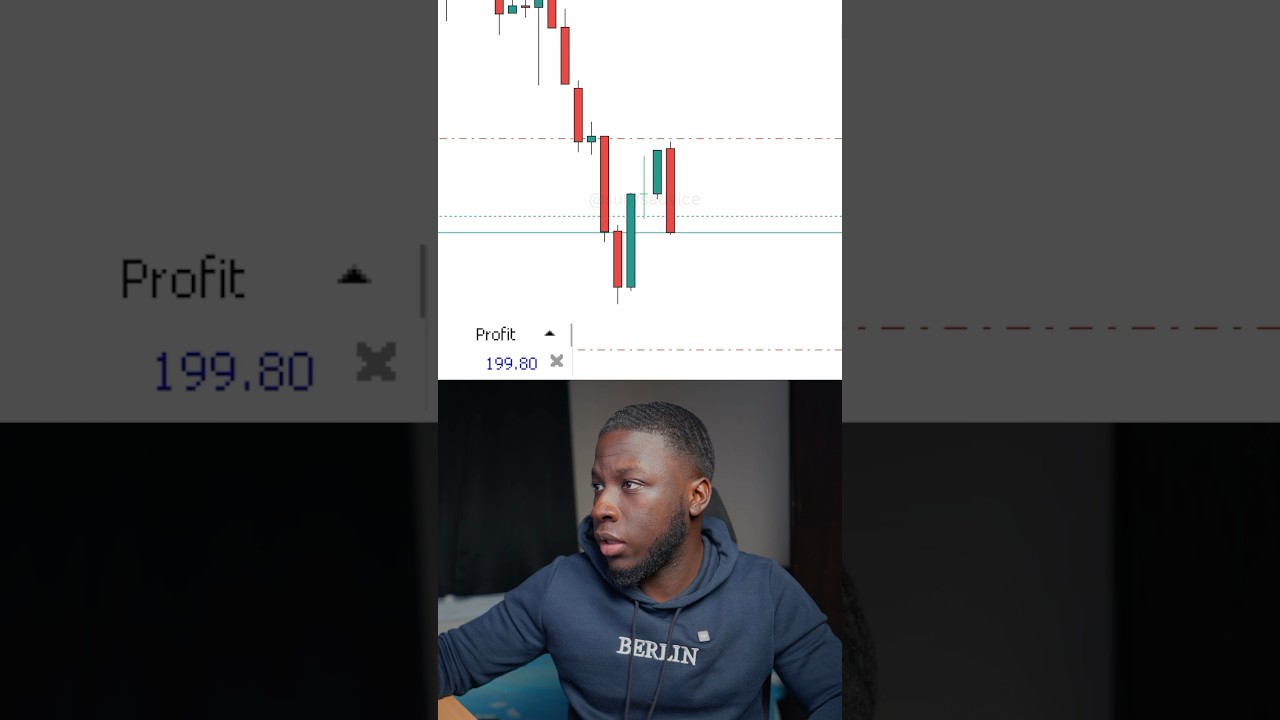 $3000 In 5 Mins LIVE Trading XAUUSD π₯π₯