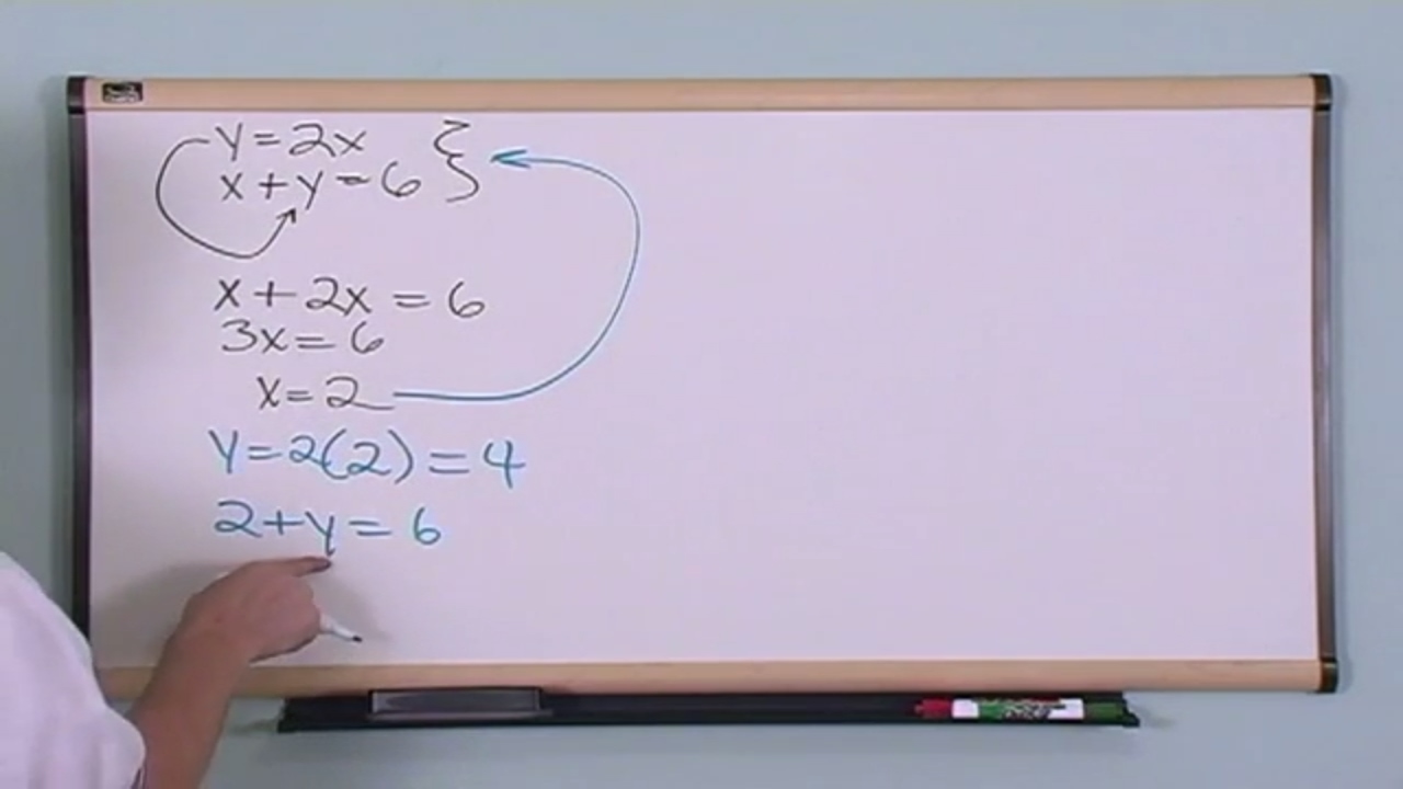 Master Solving Systems of Equations by Substitution in Minutes! ๐