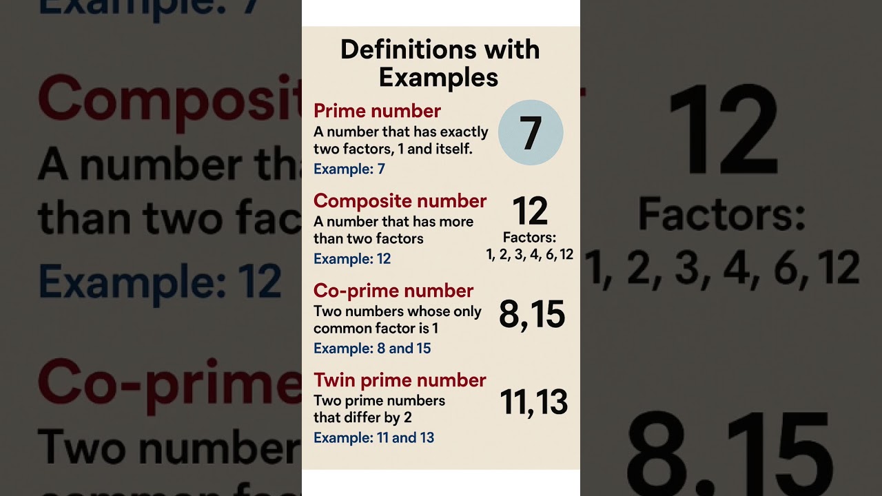 Master Prime, Composite, Co-prime & Twin Primes in Seconds! | Easy Math Tricks 💡