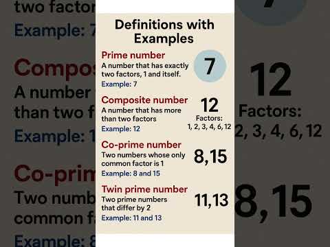 🔢 Prime, Composite, Co-prime & Twin Prime Numbers Explained in Seconds! | Easy Math Tricks 💡 #shorts