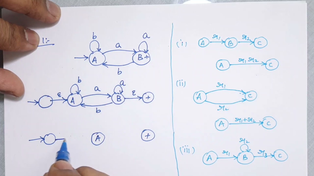 Mastering Finite Automata to Regular Expressions Conversion with State Elimination π