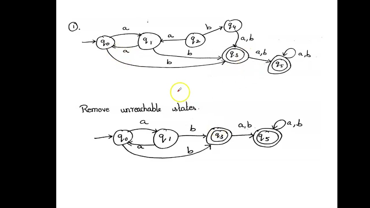 Unit 1:Lecture 23|FAFL|TOC|DFA Minimization using partition Method