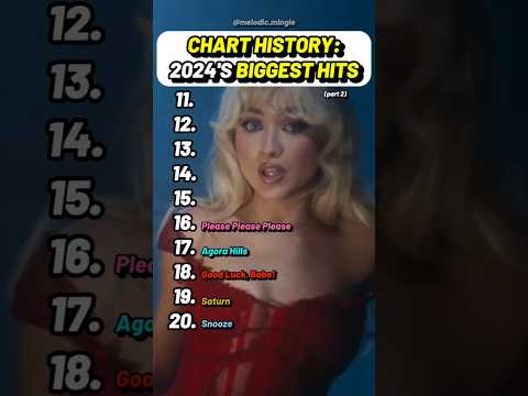Part 2: Top 10 2024 songs #BillboardHits #2024Music