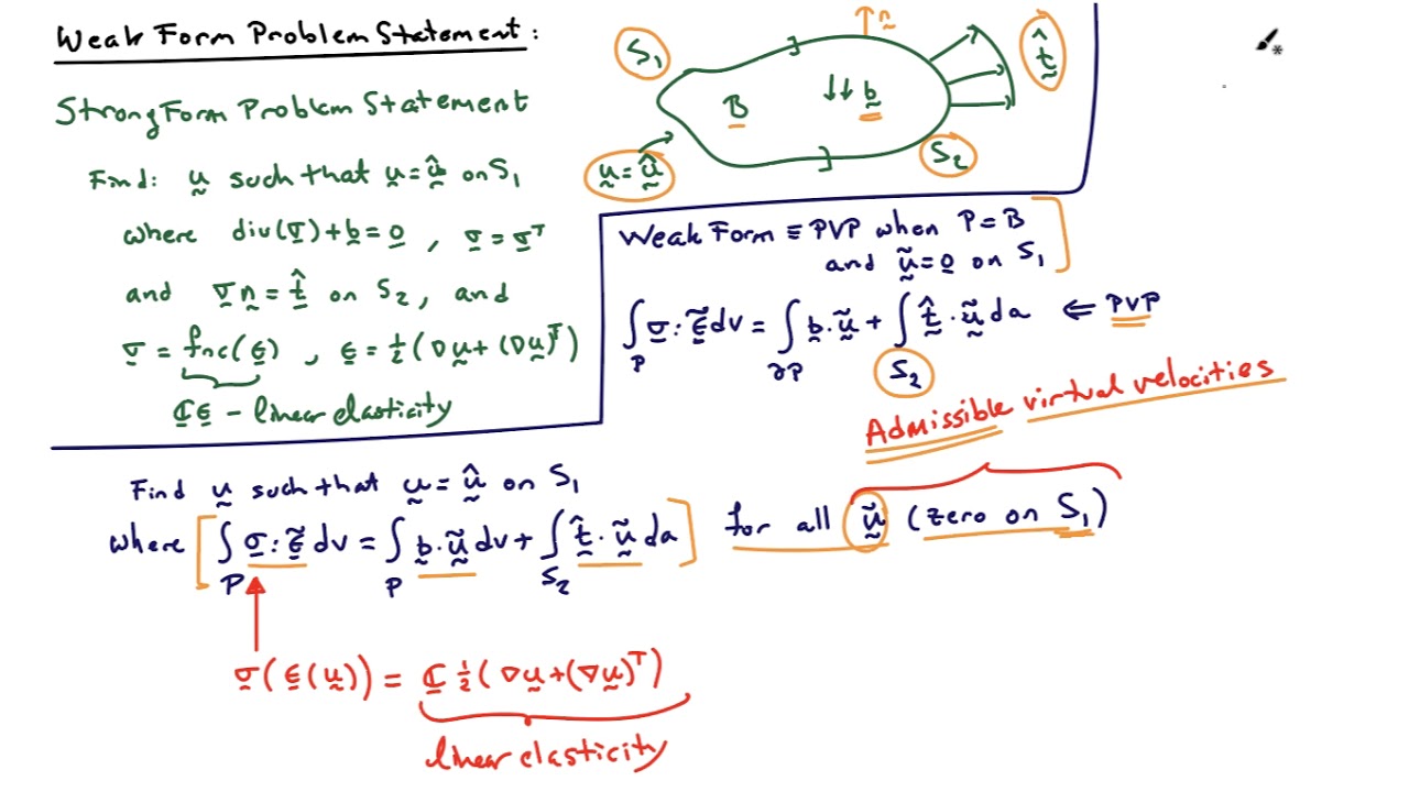 Understanding the Weak Form of Boundary Value Problems in Solid Mechanics 🏗️