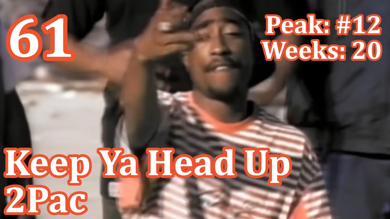 Top 100 Songs of 1994 🎶