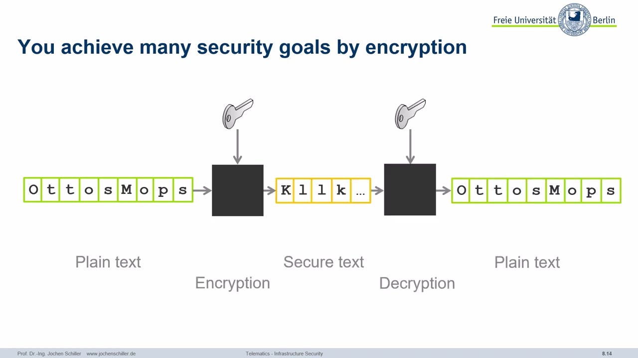 Ultimate Guide to Internet Infrastructure Security 🔐