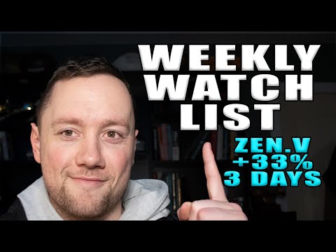 My Weekly Watchlist and Swing Trading Portfolio