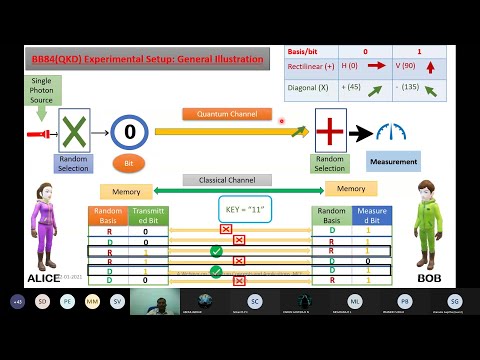 Webinar on "Quantum Concept's":- Quantum Key Distribution (BB84) Protocol for beginner's