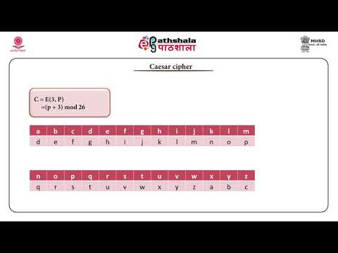 Symmetric cipher model, substitution techniques