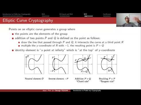 Elliptic Curve Cryptography (Network Security)