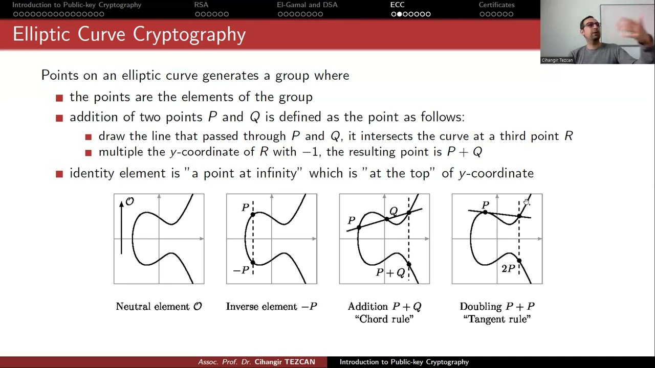 Master Elliptic Curve Cryptography for Network Security ๐ โ Complete Course
