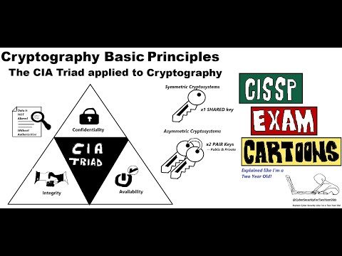CISSP Cyber Security: Encryption Basics (CIA Triad) Applied #cryptographicsystems #cryptosecurity