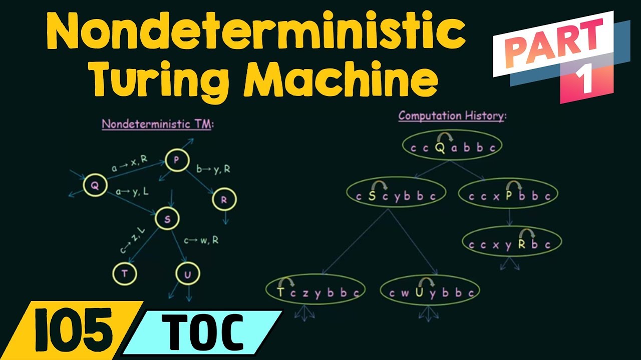 Understanding Nondeterministic Turing Machines (Part 1) 🚀