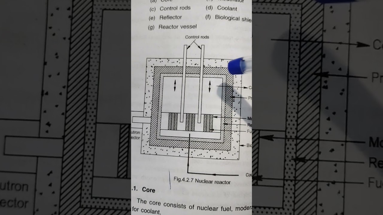 nuclear reactor in Tamil