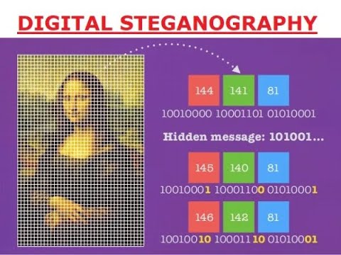 Secured Communication of Text and Audio using Image Steganography | Steganography | DWT | DCT