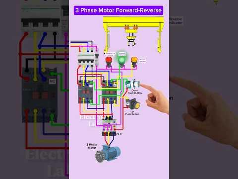 3 Phase Motor Forward And Reverse Circuit Wiring | Industrial Automation #shorts #tech #automation