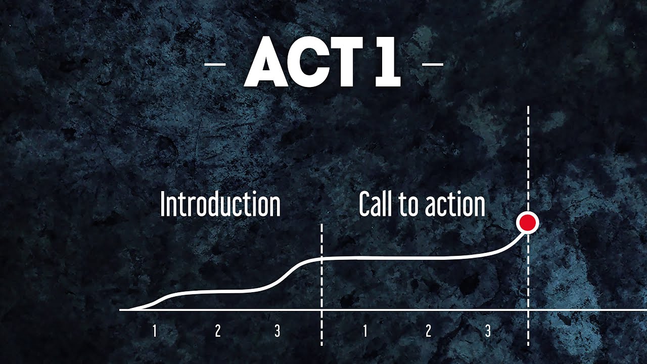 Act 1. Act 1: Step-by-Step Guide to 3-Act Structure (Part 2) π