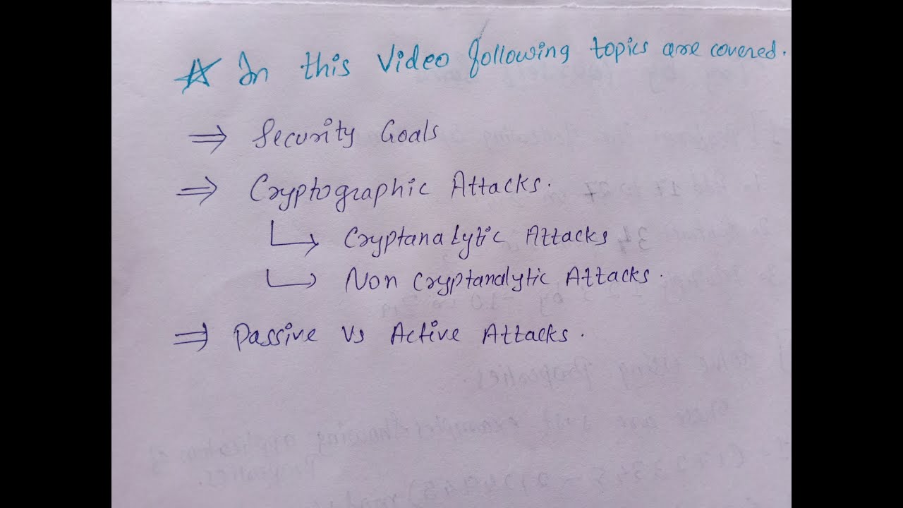 Cryptography & Network Security: Understanding Cryptographic Attacks 🔐