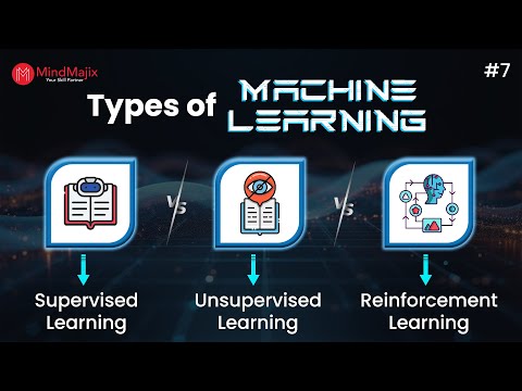 Types of Machine Learning With Examples | Supervised, Unsupervised & Reinforcement Explained (2025)