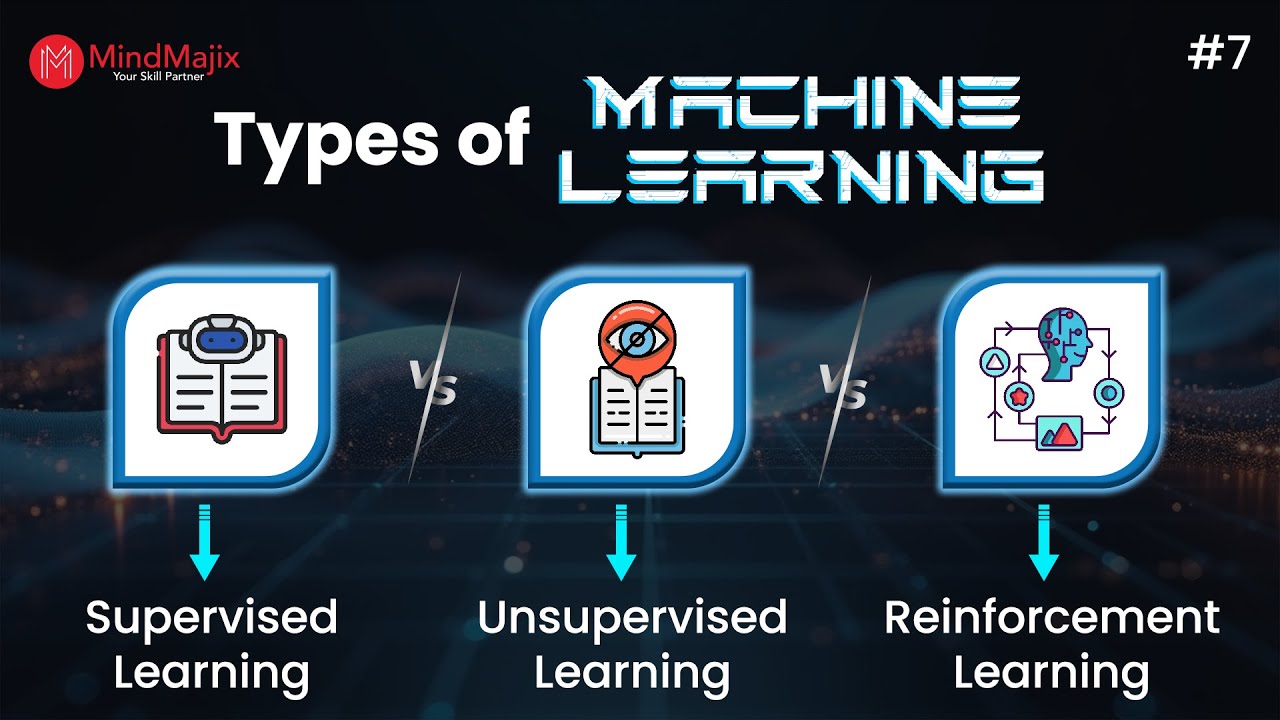 Mastering Machine Learning Types in 2025: Supervised, Unsupervised & Reinforcement 🚀