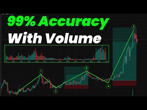 99% Accuracy in Crypto Trading! 💰 The Secret Volume Strategy Explained (Hindi/Urdu Guide)