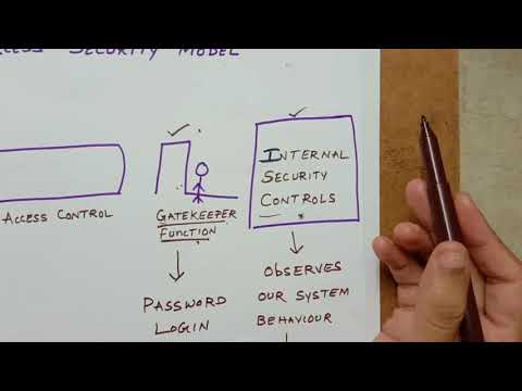 Network security model and symmetric encryption scheme
