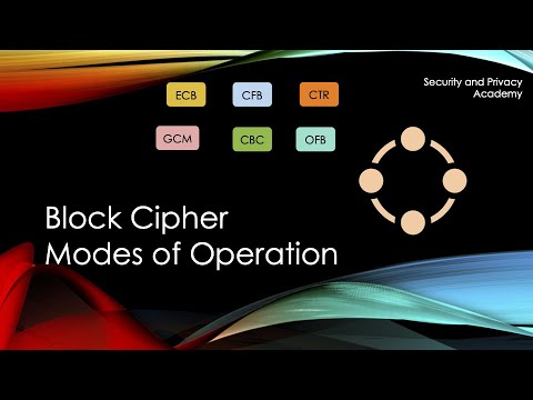 Block Cipher Modes of Operation explained