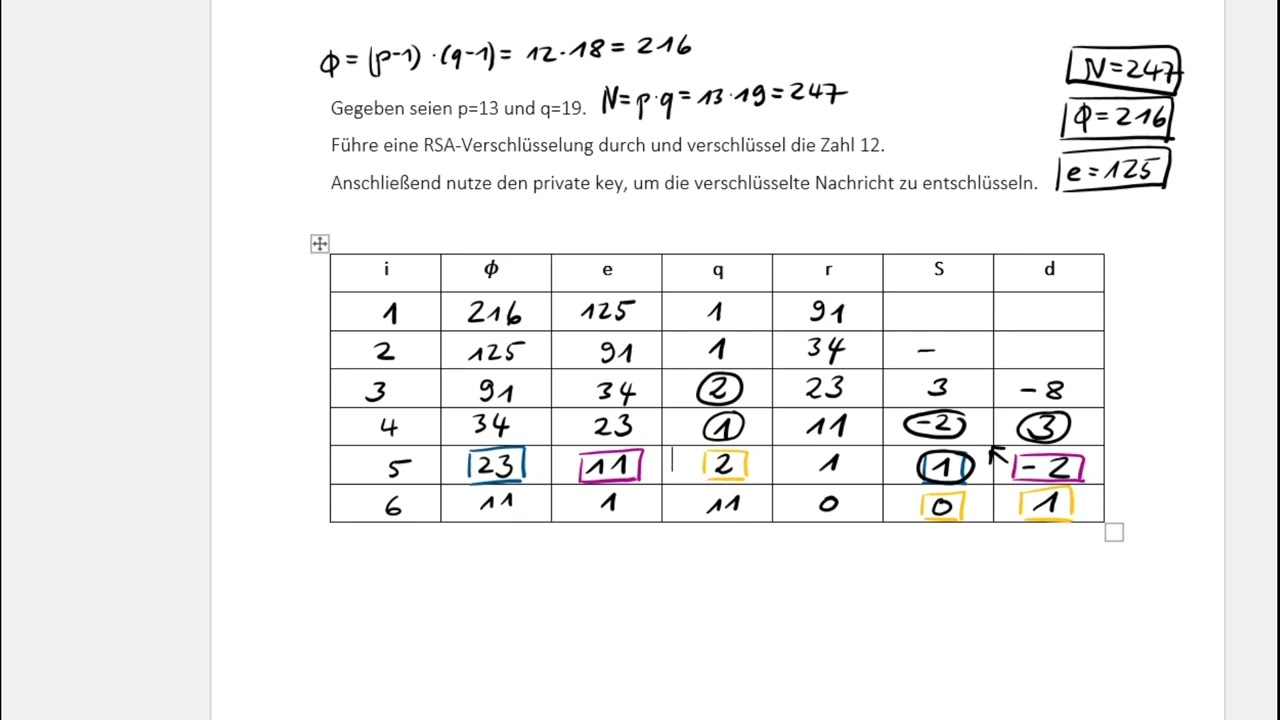 RSA-Verschlüsselung: Praktische Übungen für sichere Kommunikation 🔐