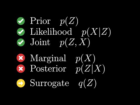 Understanding Variational Inference and Visualization of Its Challenges