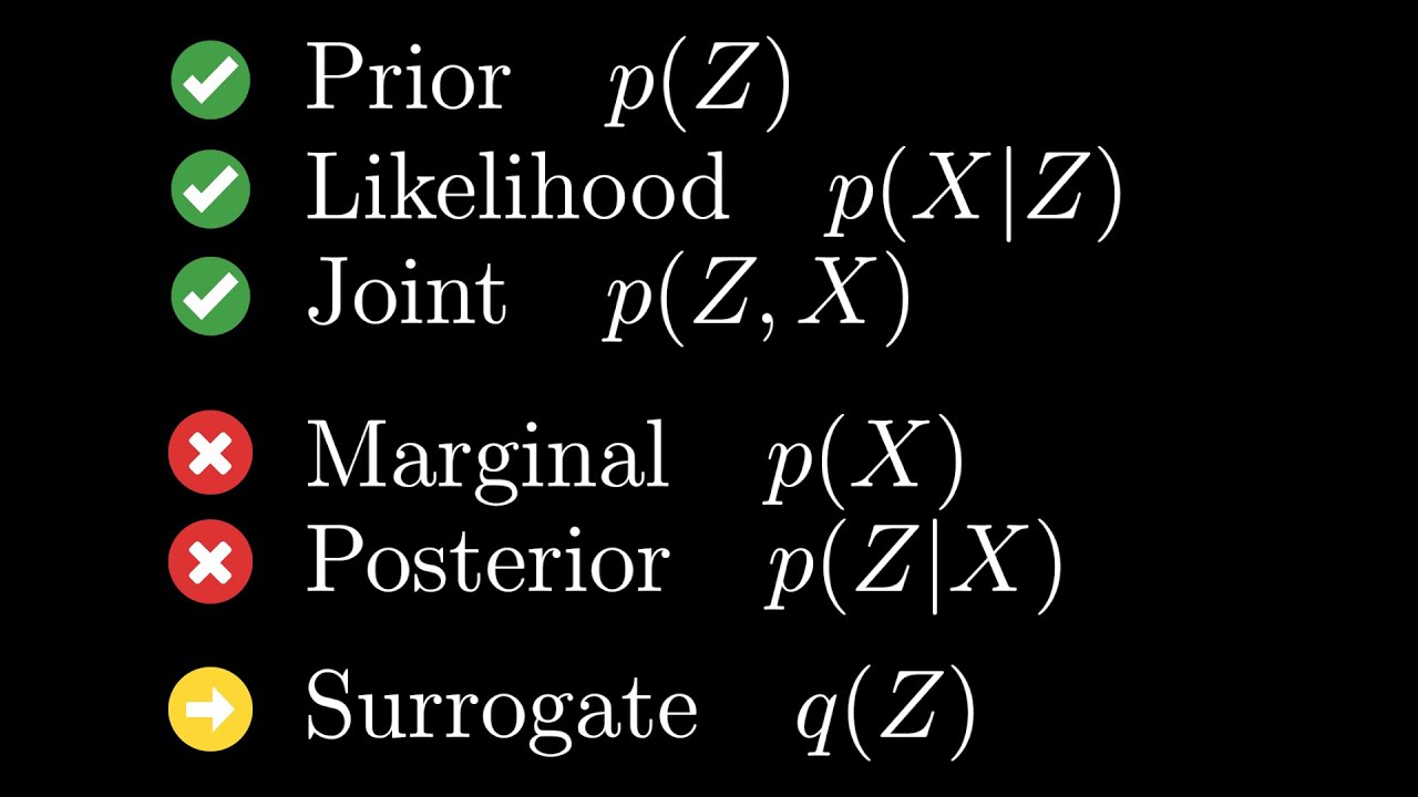 Understanding Variational Inference and Visualization of Its Challenges