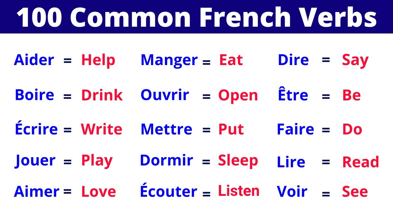 The 100 Top 100 Common French Verbs to Learn Today! 🇫🇷