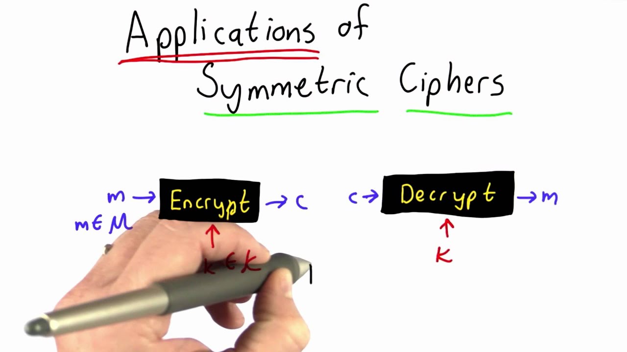 Unlocking the Power of Symmetric Ciphers in Cryptography π