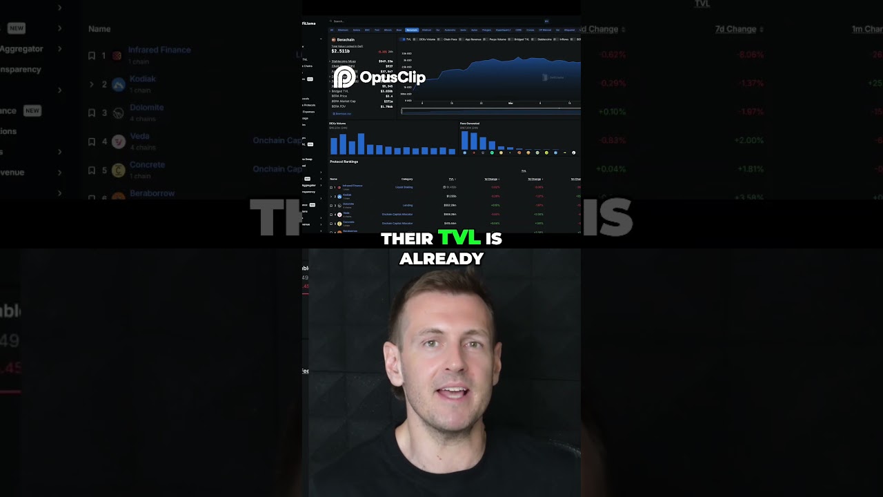 Berachain Hits $2.5B TVL in 10 Weeks π