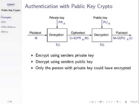 Public Key Cryptography (CSS441, L13, Y15)
