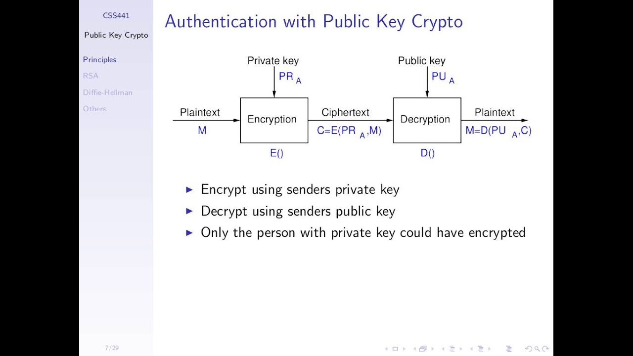 Master Public Key Cryptography: Concepts & Course Material 📚
