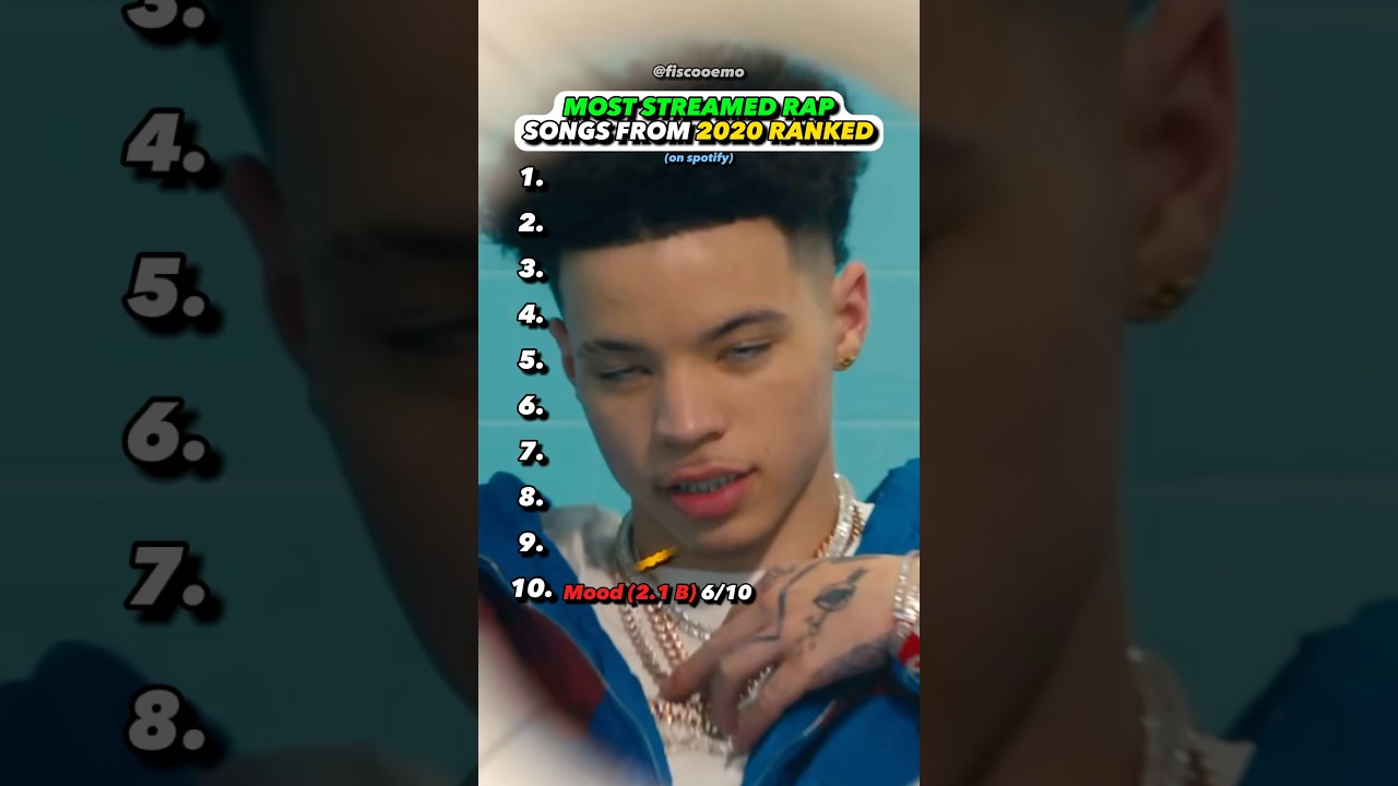 2020s Worst Hit Song? 🎶