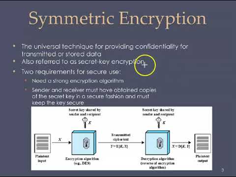 Master Symmetric Key Cryptography for Network Security π