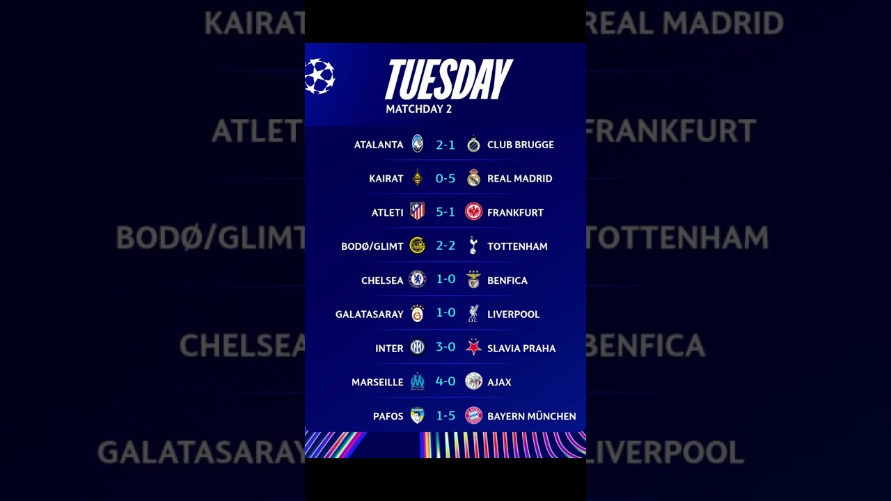 Champions League Game Day Results ⚽