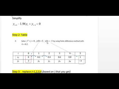 Math 4 Exercise Boundary-Value Problem (BVP) of the Second-Order Differential Equation