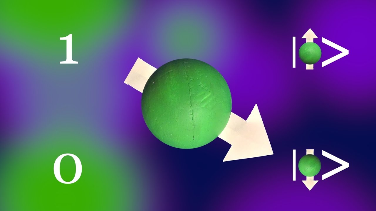 Unlocking the Mysteries of Quantum Computers: How Do They Work? π