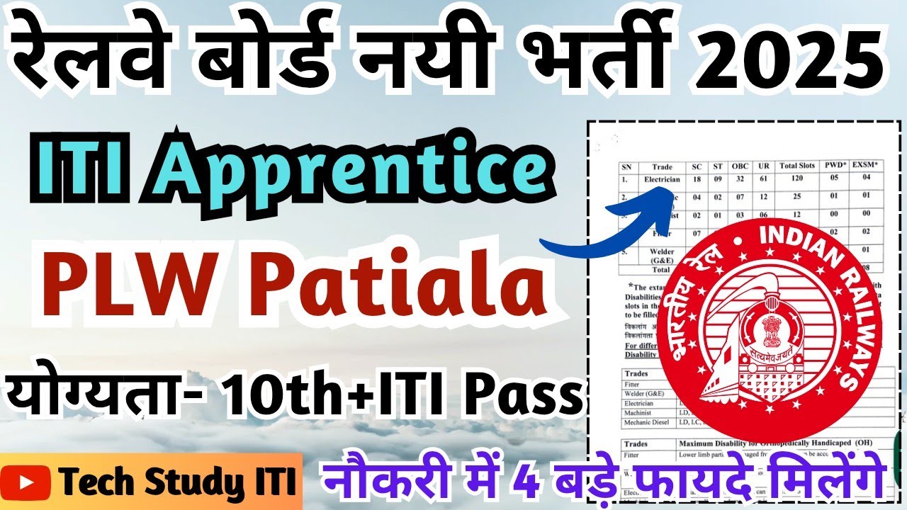 Railway Apprentice Recruitment 2025 | PLW Patiala